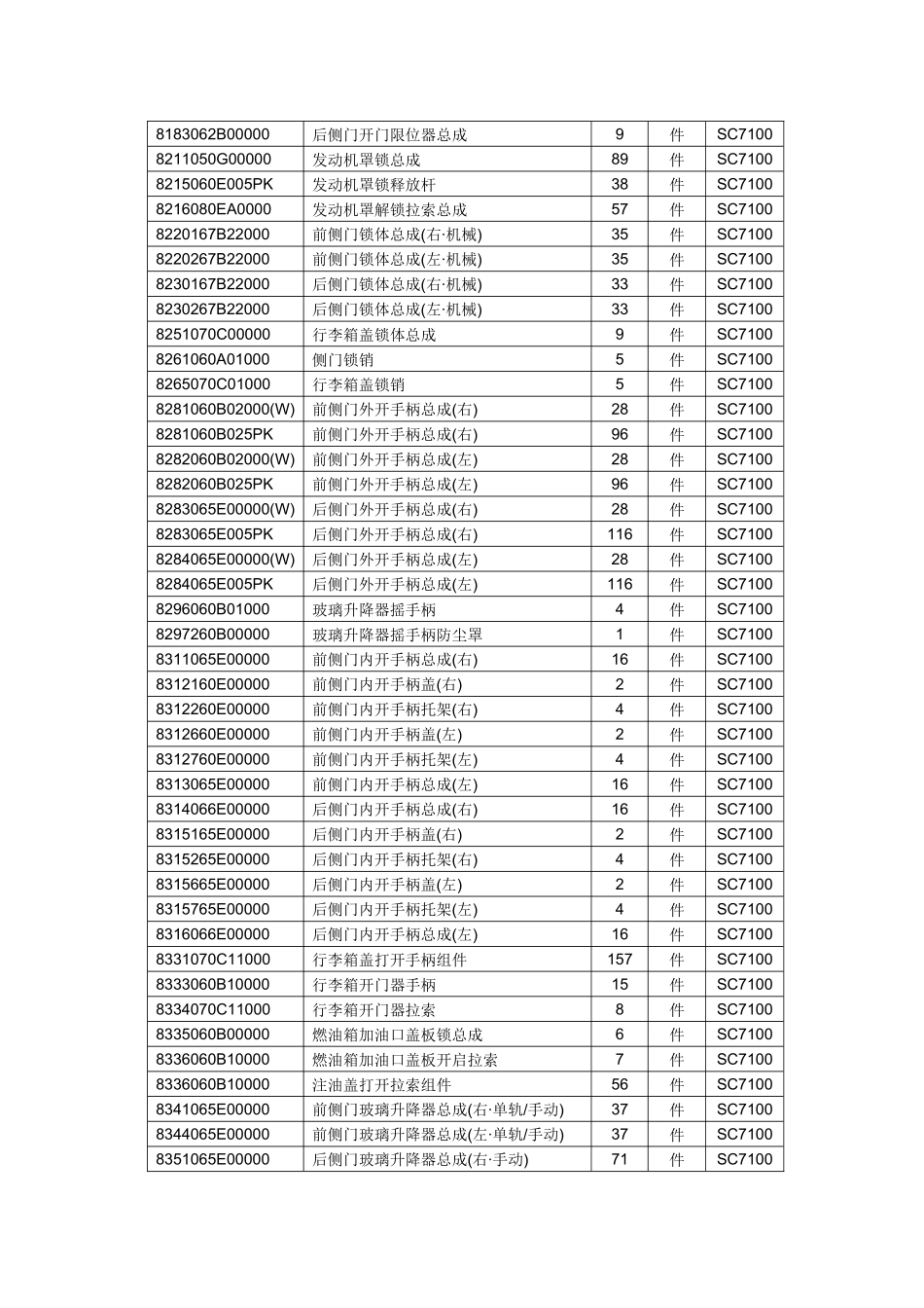 重庆铃木公估定损理赔参考价格_第3页