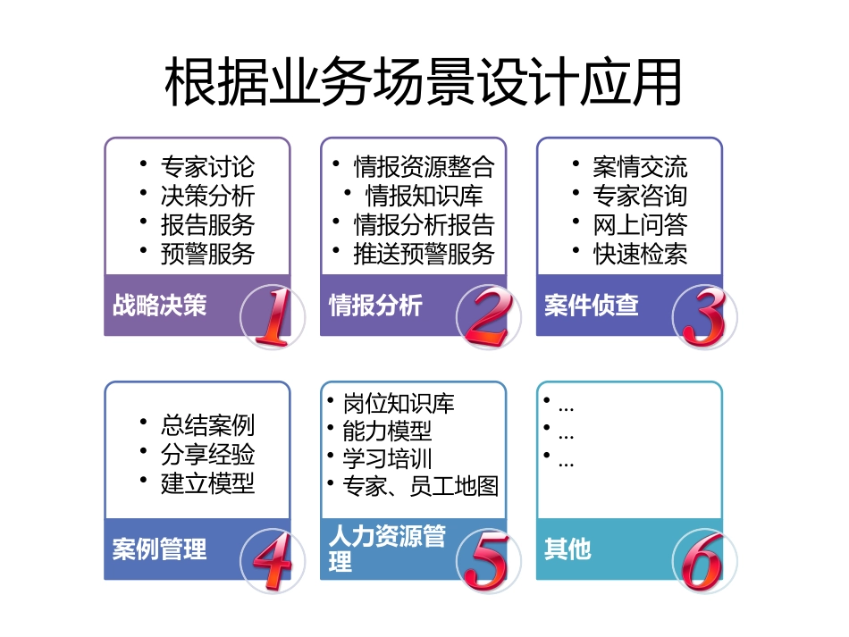 非常好用的PPT结构布局和模型_第1页