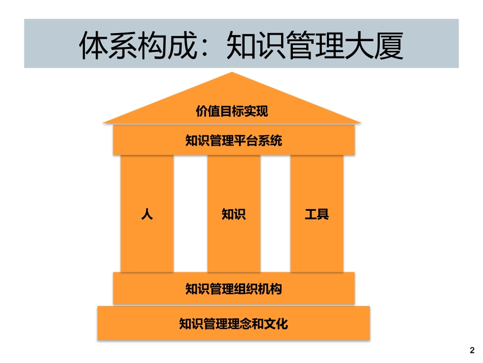 非常好用的PPT结构布局和模型_第2页