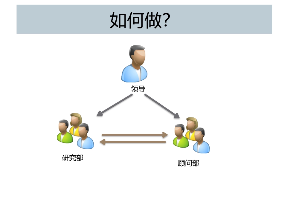 非常好用的PPT结构布局和模型_第3页