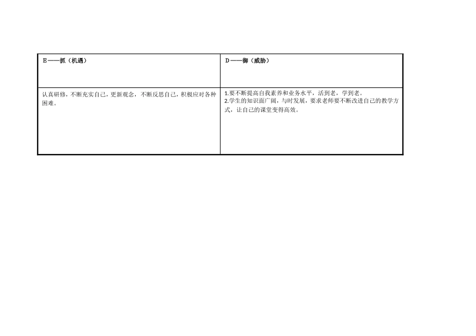 蒋宝明：个人自我诊断SWOT分析表_第3页