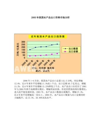 水产品出口形势市场分析