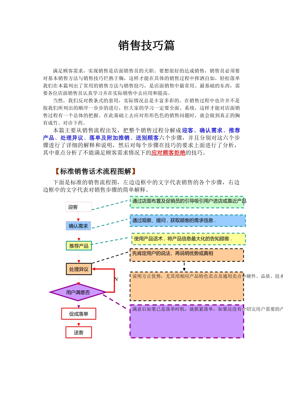 销售技巧篇（13页）_第1页