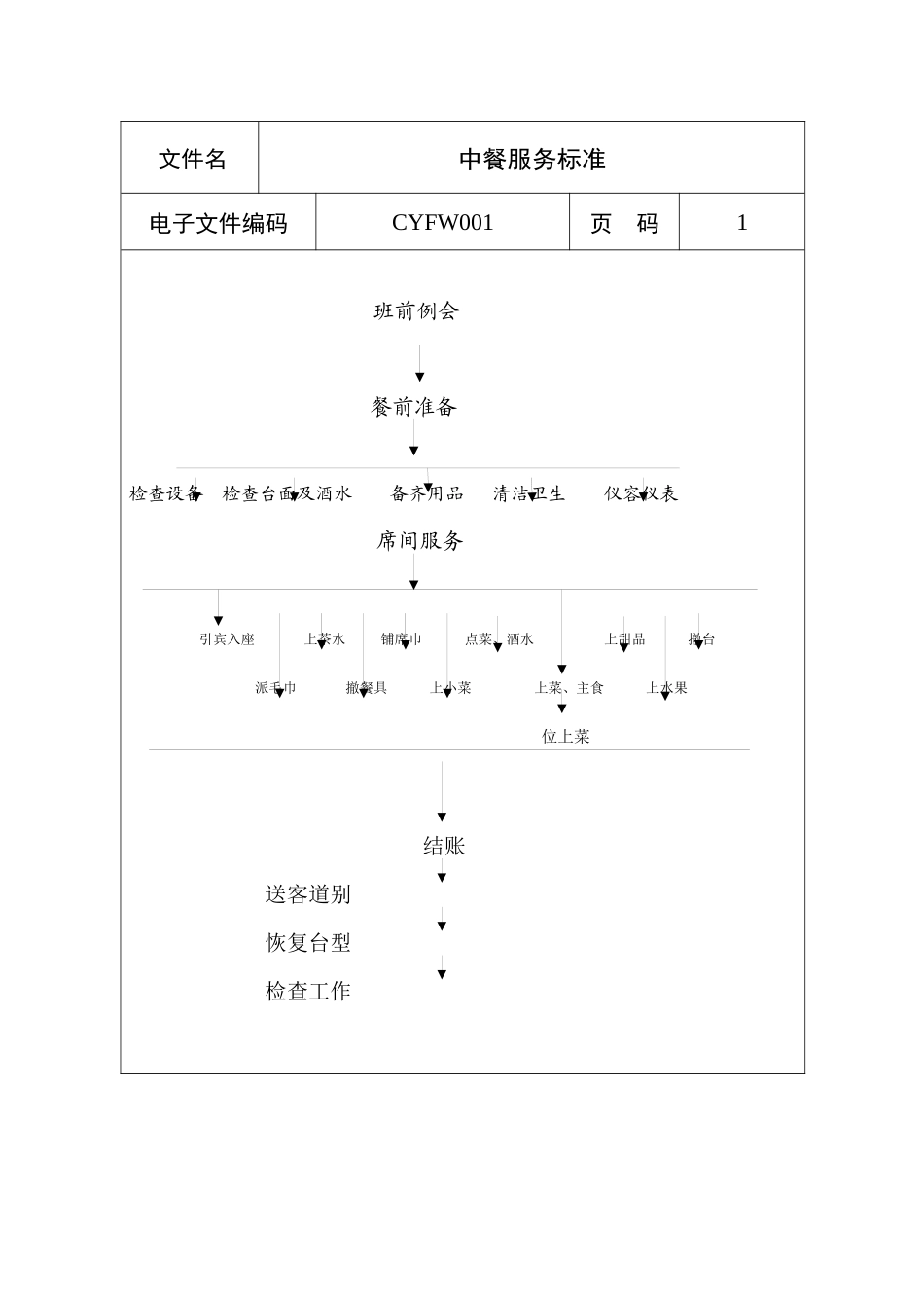 宁夏锦湖饭店餐饮部服务标准--yangjun00123_第1页
