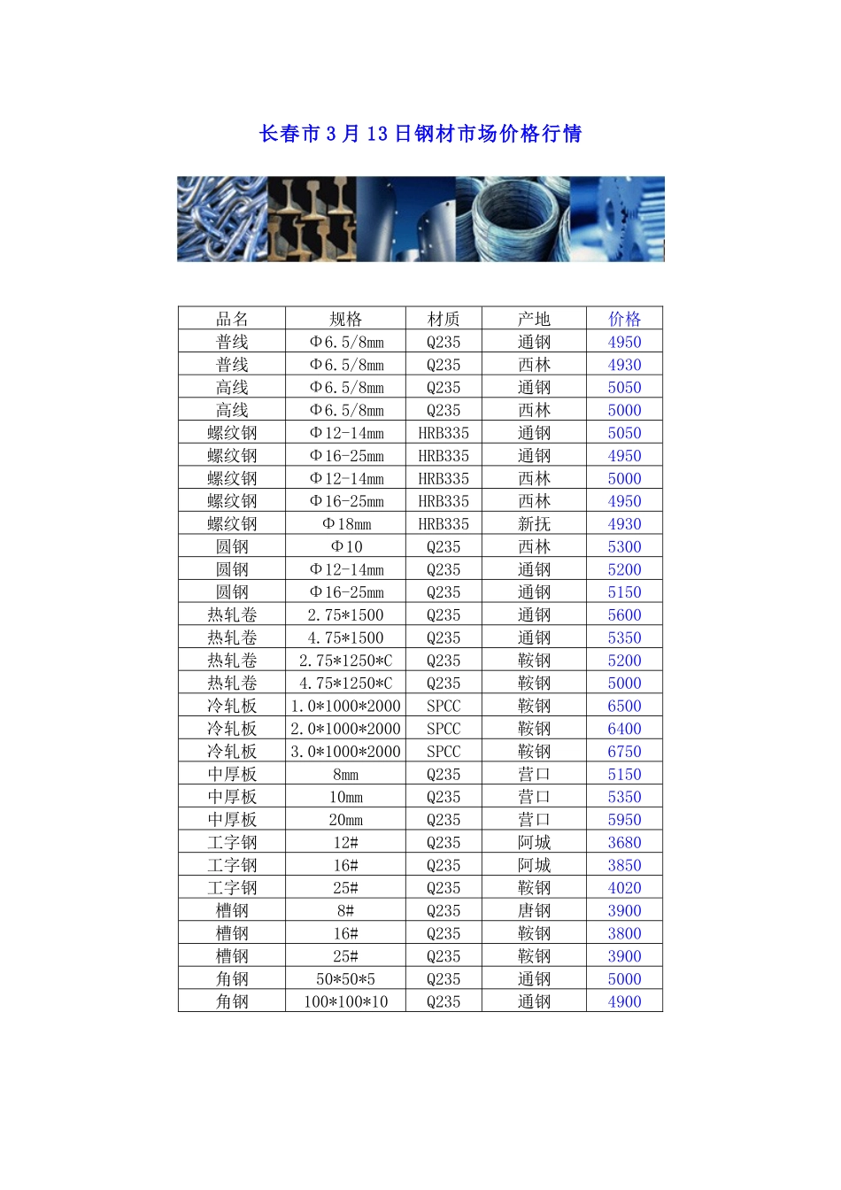 长春市钢材市场价格行情_第1页