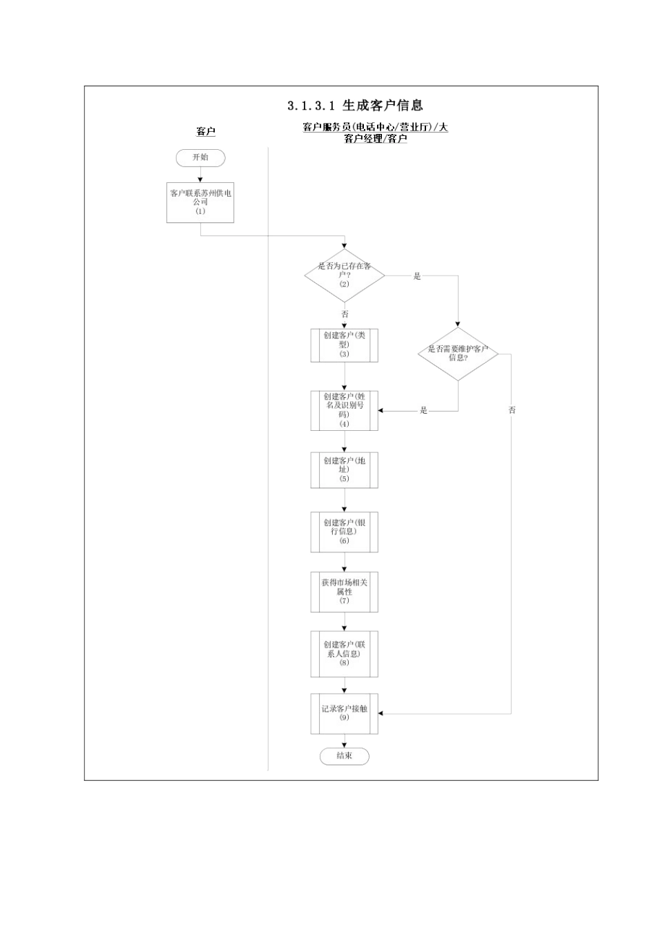 苏州供电公司生成客户信息_第2页
