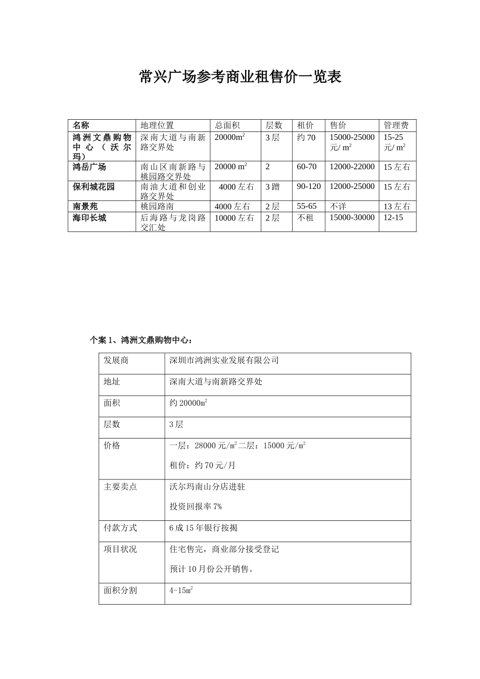 南山商铺租金售价_第1页