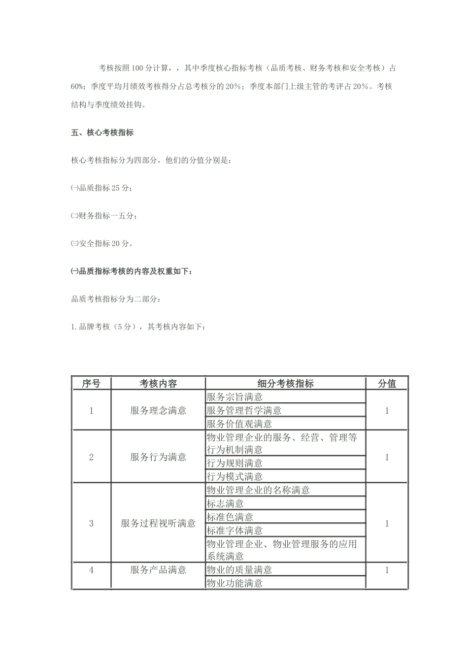 物业服务监查管理工作考核方案解析_第2页