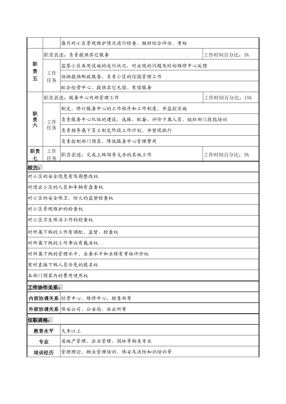 物业公司服务中心主任职务说明书1_第2页