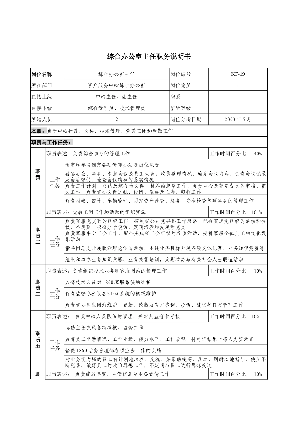 通信行业-客户服务中心-综合办公室主任岗位说明书_第1页