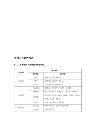 试论营销人员素质测评