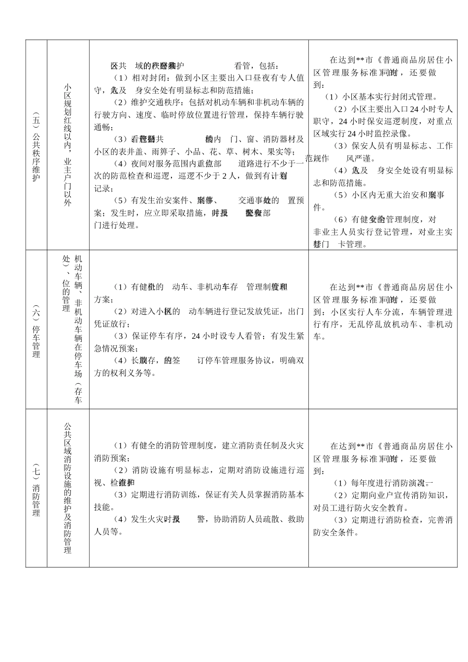 某物业公司管理服务标准_第3页