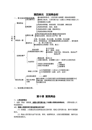 第四单元又到两会时