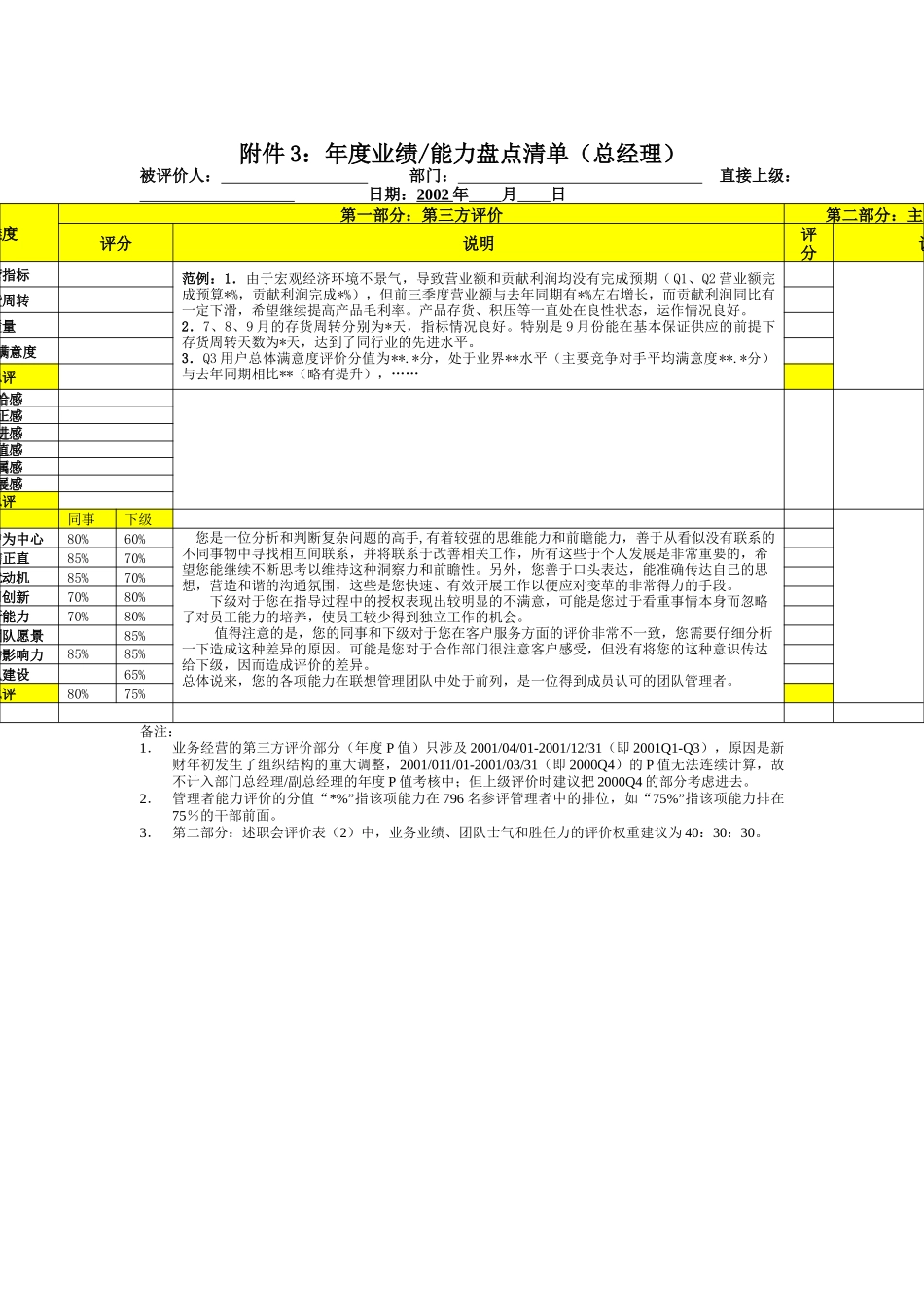 年度业绩-能力盘点清单-（总经理）_第1页