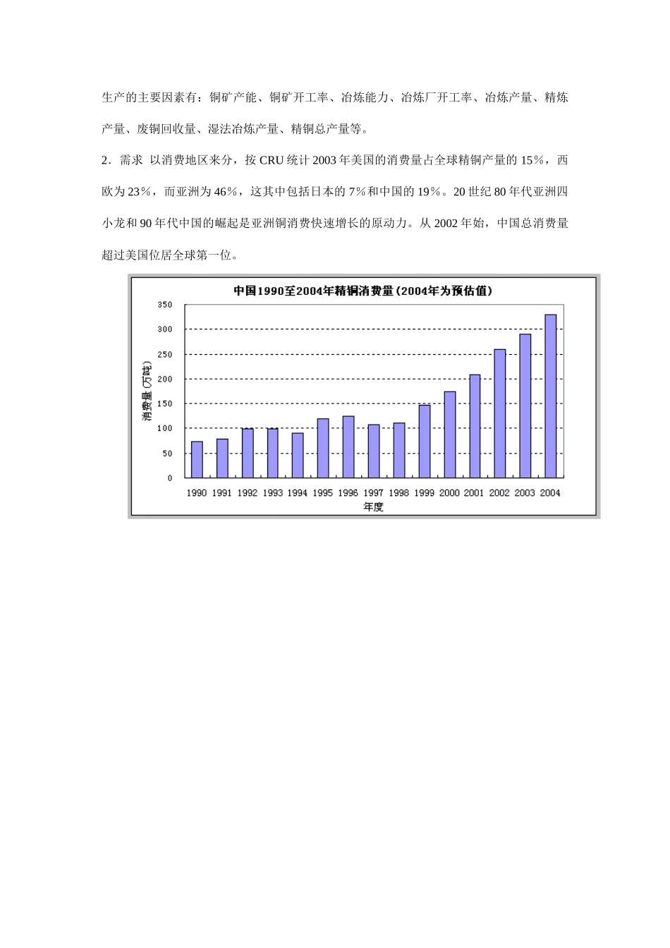试论影响铜价格的因素_第2页