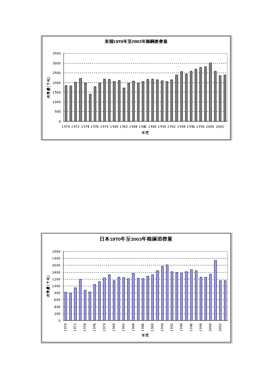 试论影响铜价格的因素_第3页