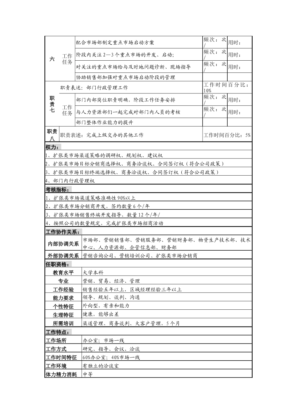 渠道拓展部经理岗岗位说明书_第2页