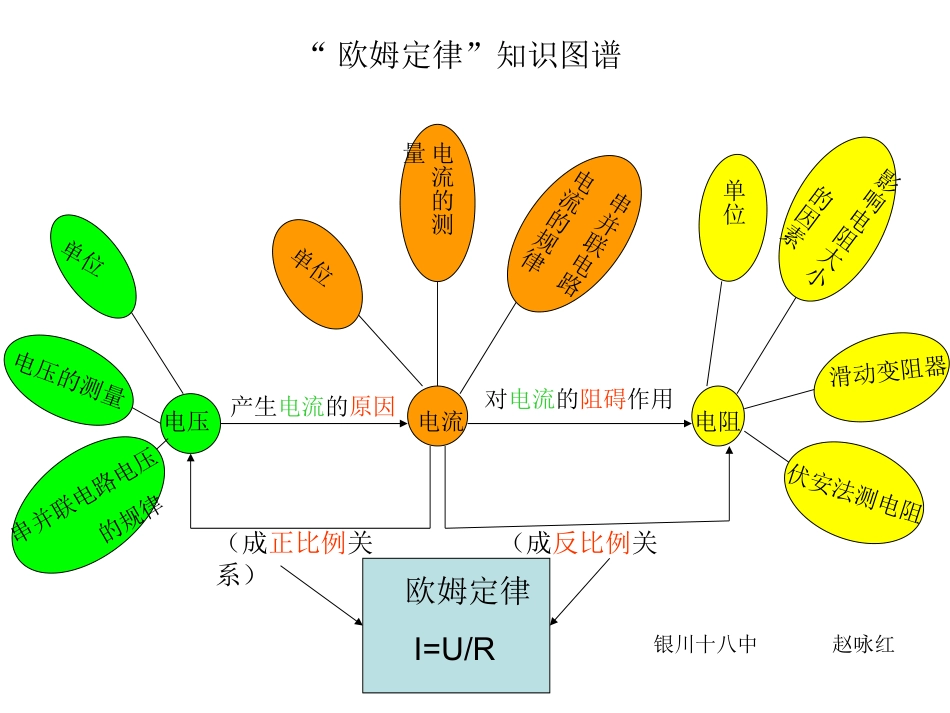 欧姆定律-赵永宏_第1页