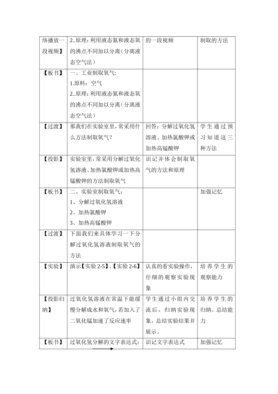 初中化学《制取氧气》教学设计_第3页