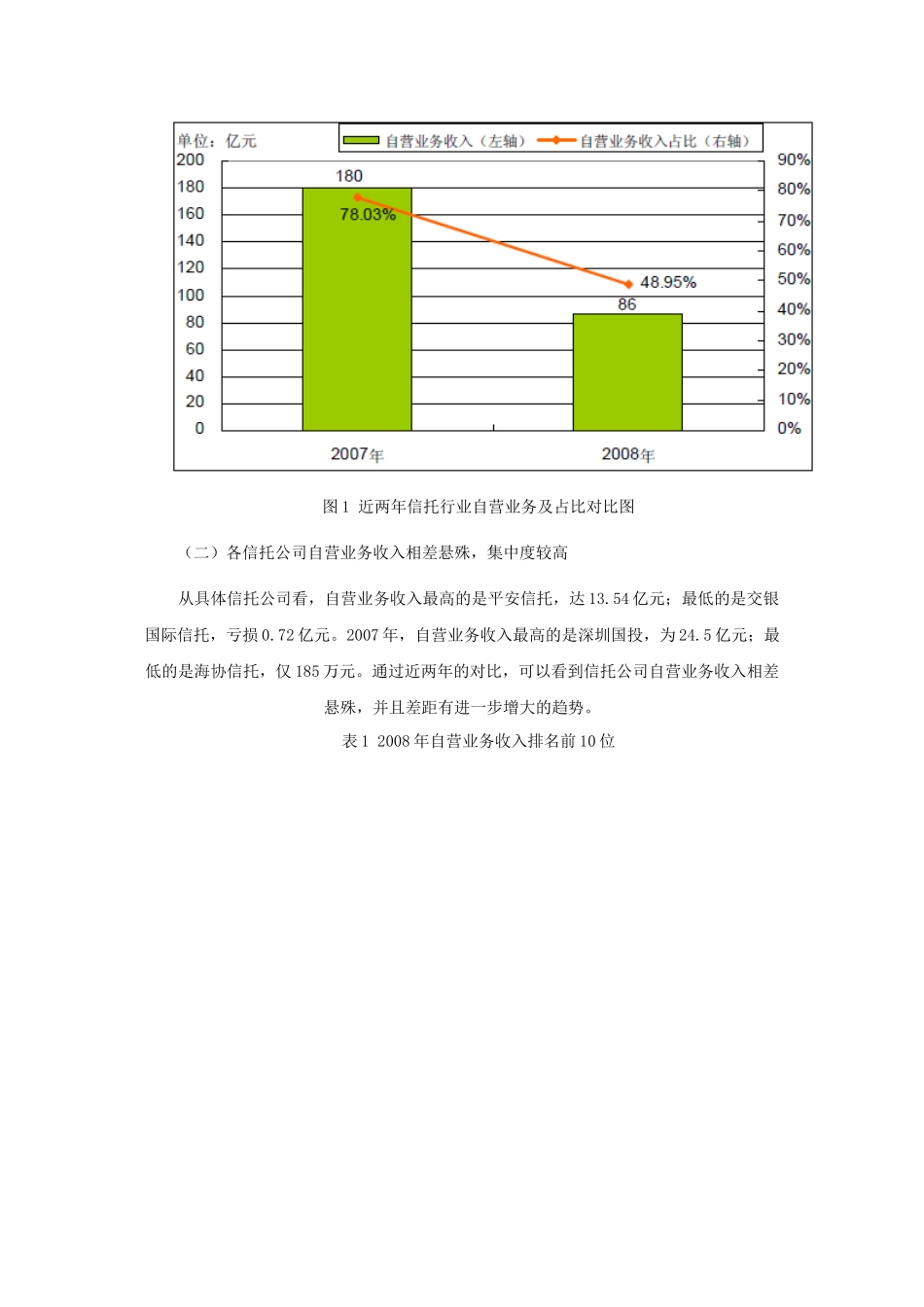 自营业务的盈利模式研究_第2页