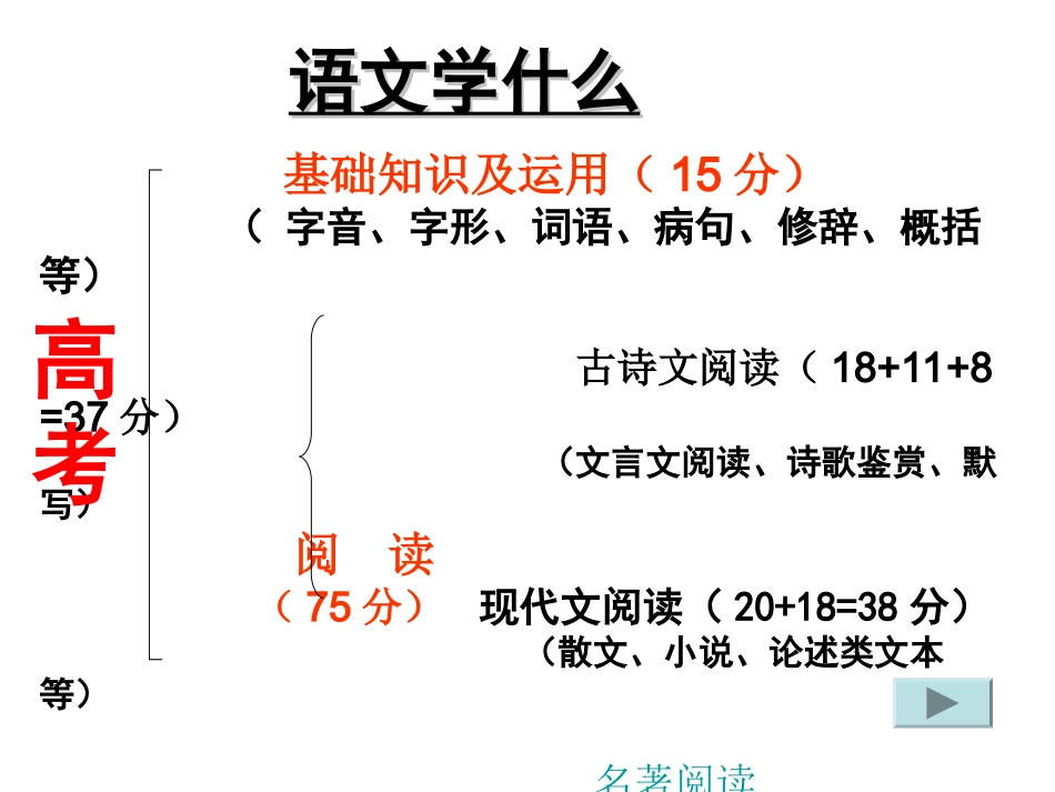 高中语文学习常规（pp）_第3页