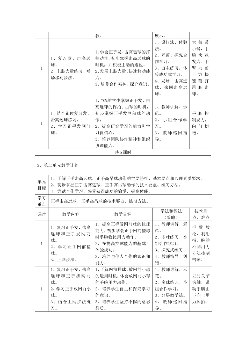 高中羽毛球模块一教学计划_第3页