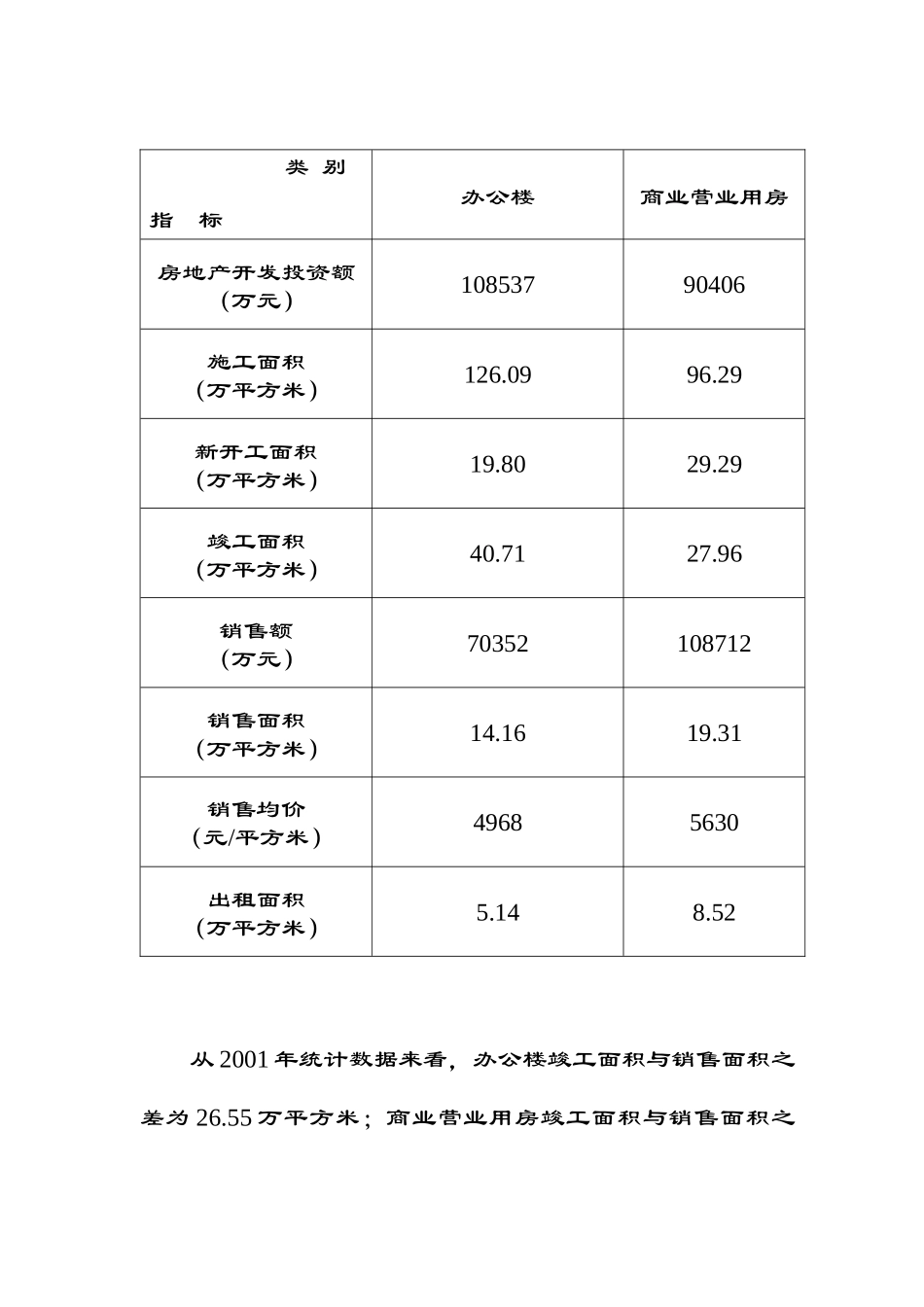 某商务楼市场调研报告_第3页