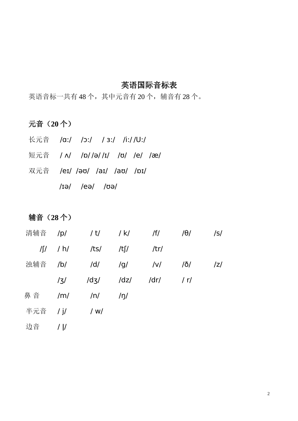 新旧音标对照及最新英语国际音标表附字母组合对照_第2页