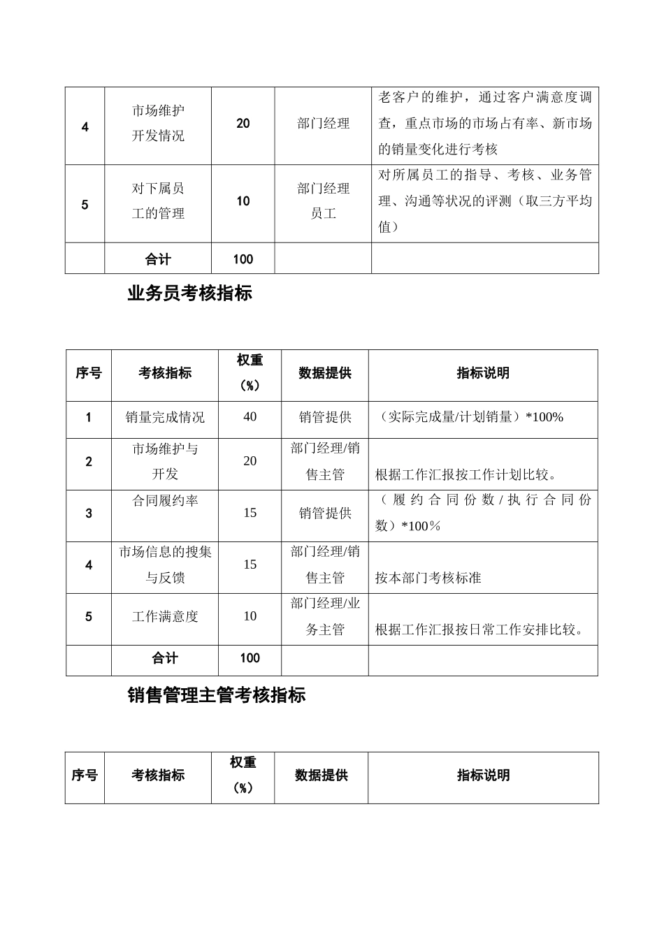 油脂销售部各岗位考核指标_第2页