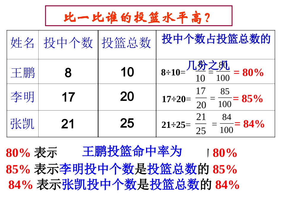 百分数的认识课件_第3页