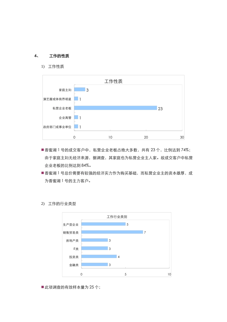 香蜜湖1号南区别墅成交客户总结_第3页