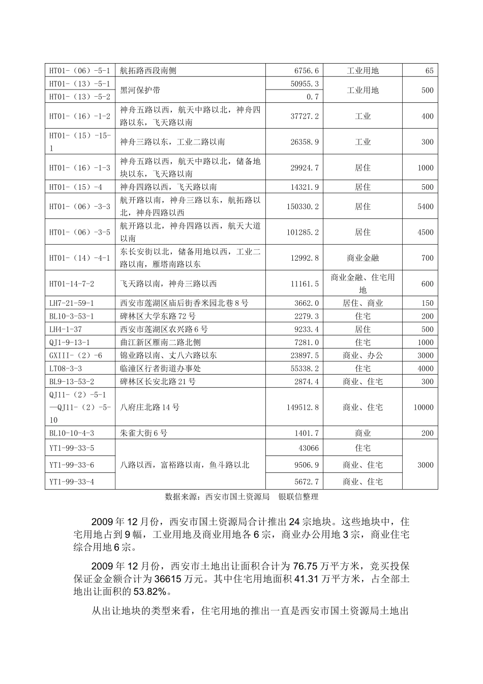 西安市房地产市场分析_第3页