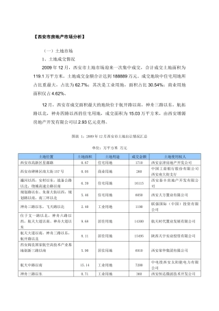 西安市房地产市场分析
