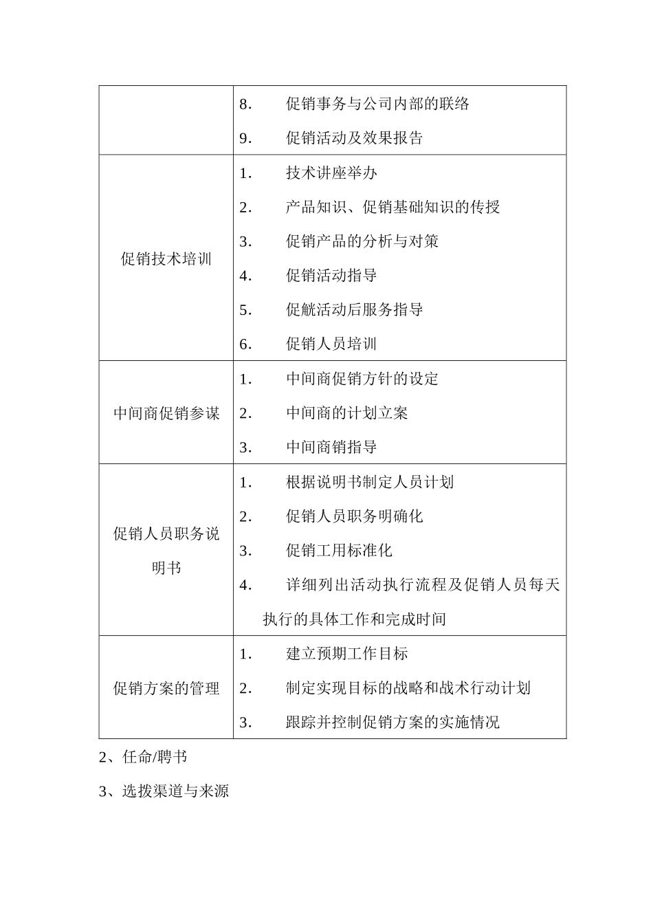 营销标准促销主管_第2页