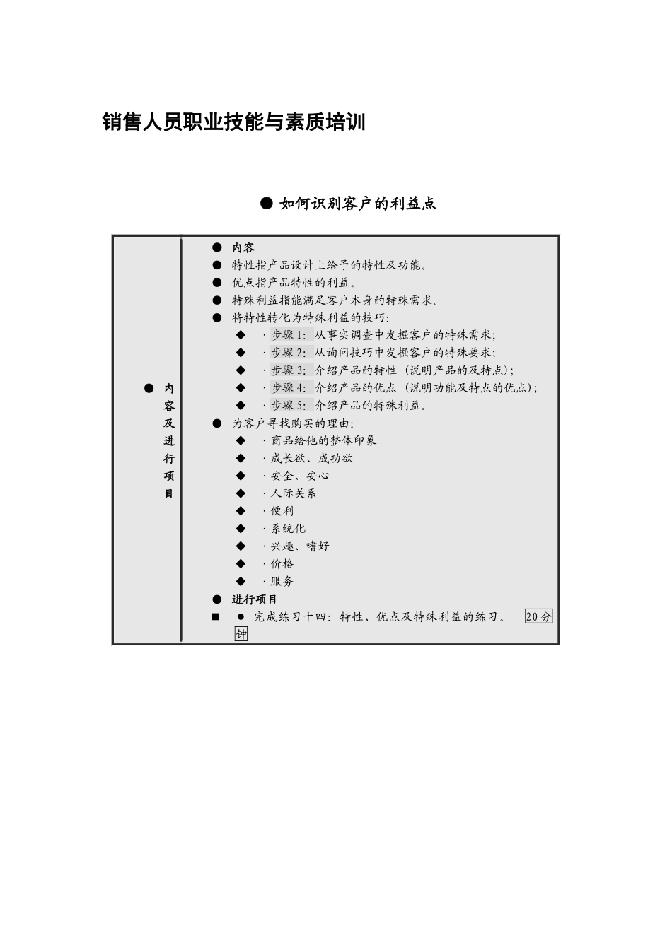 销售人员职业技能与素质培训（ 51页）_第1页