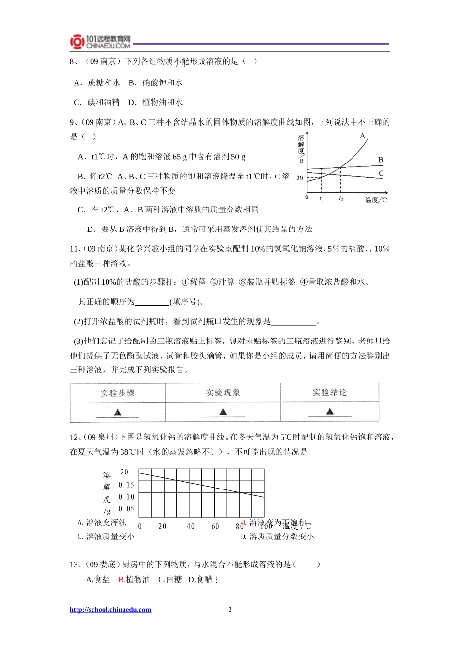 中考化学试题汇编之第九单元溶液_第2页