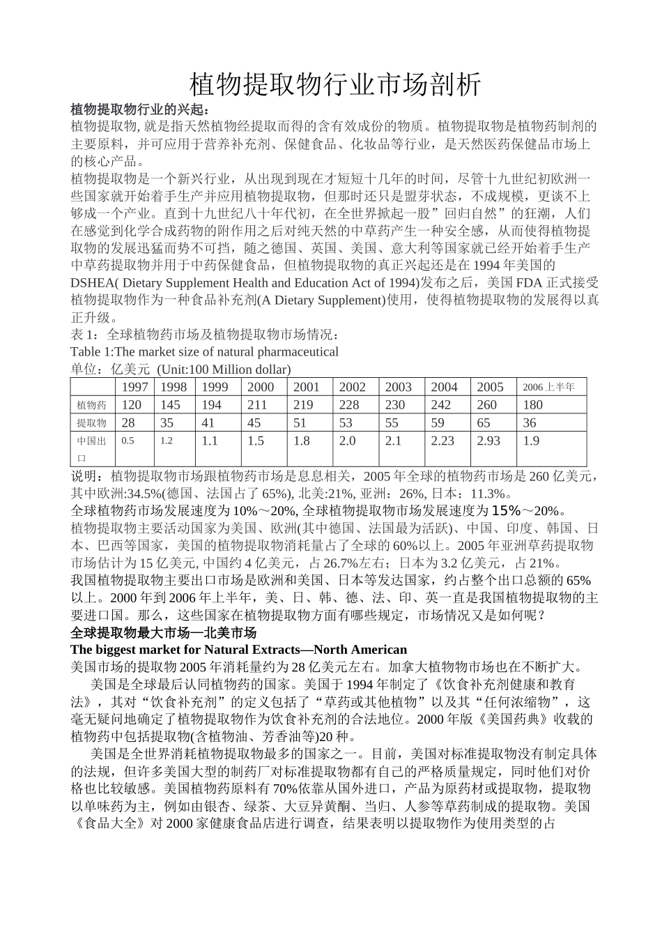 植物提取物市场调研[1]_第1页