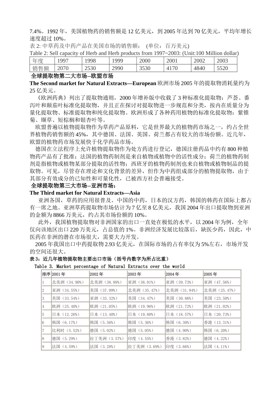 植物提取物市场调研[1]_第2页