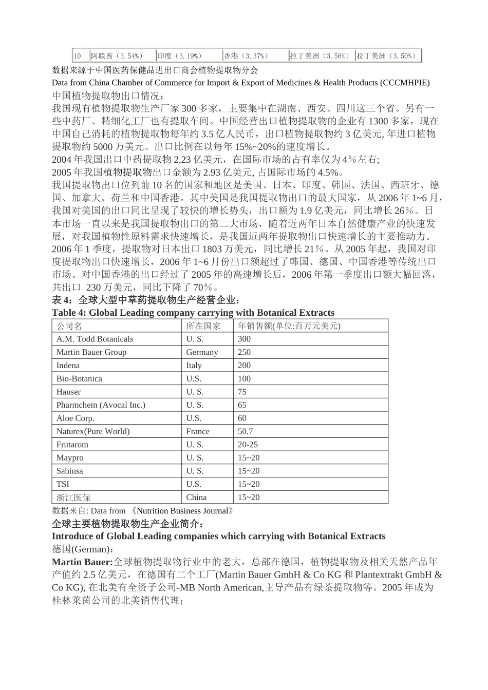 植物提取物市场调研[1]_第3页