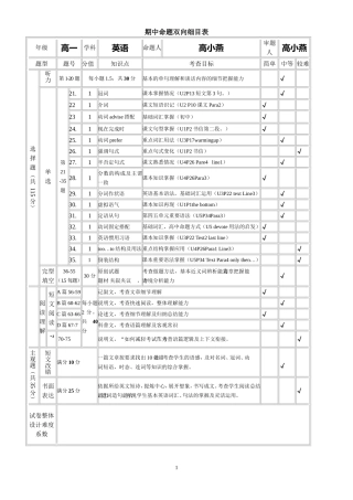 高小燕的高一英语期中命题双向细目表