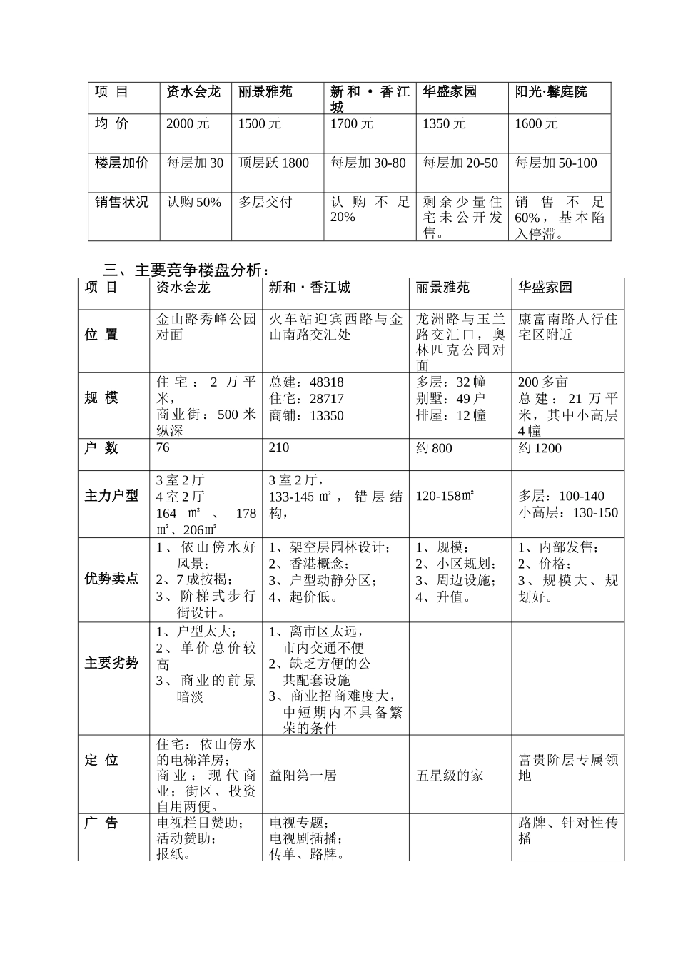 益阳时代广场项目全程营销推广方案_第3页