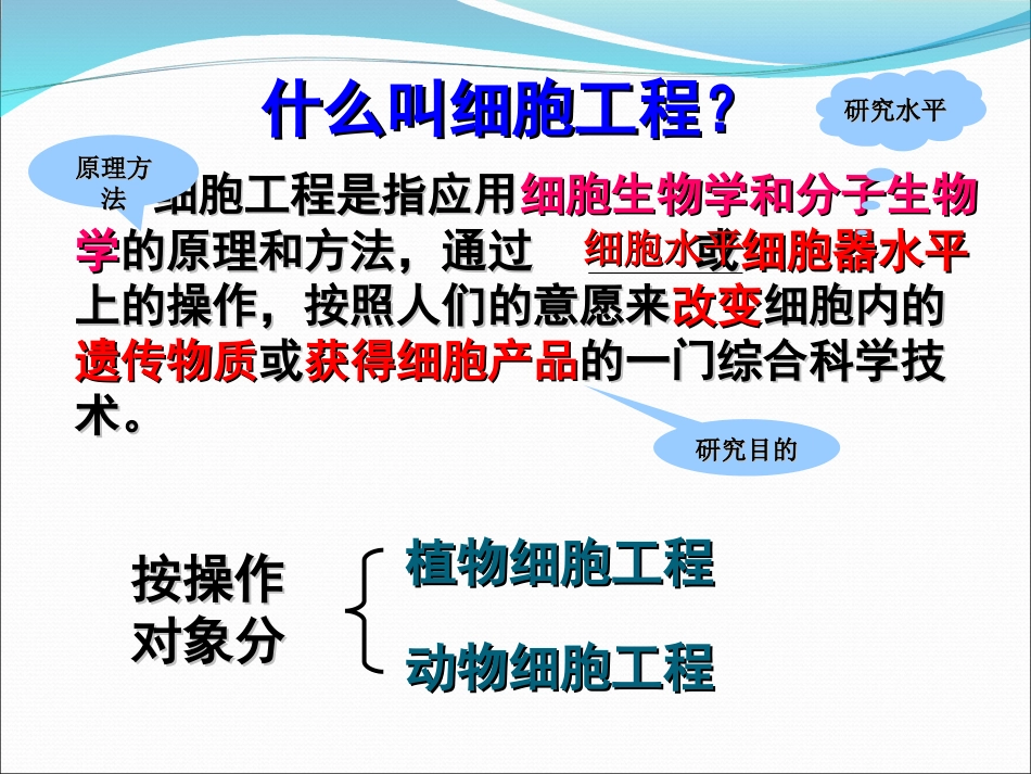 (中小学精品）植物细胞工程的技术_第3页