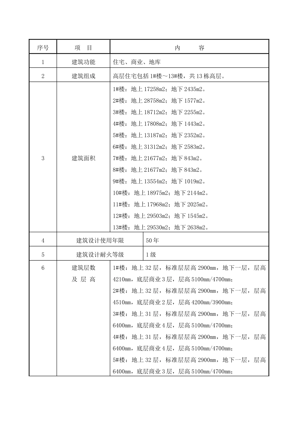 装修样板施工方案(正版)_第3页