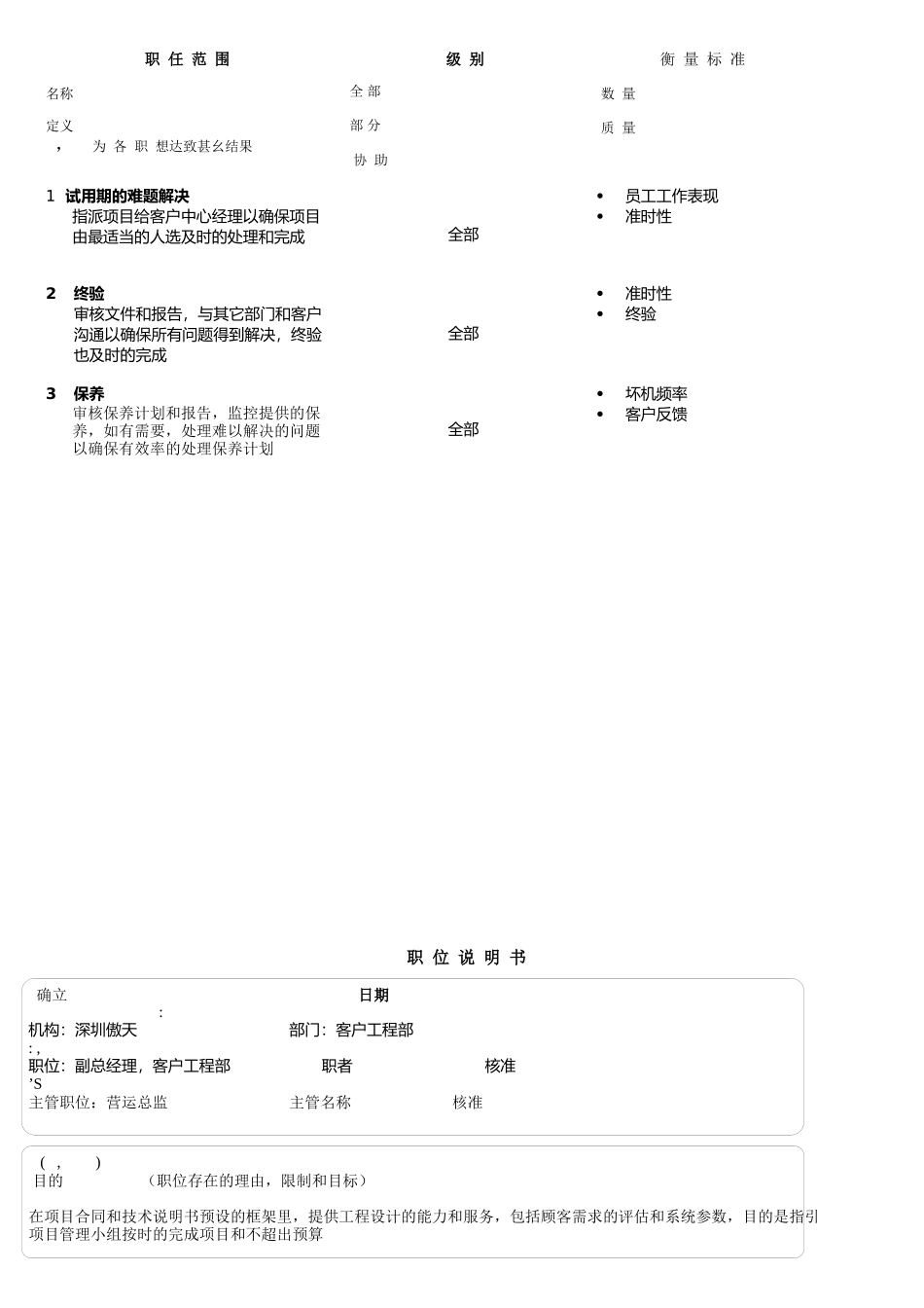 深圳某公司客户工程部岗位职责说明书_第2页