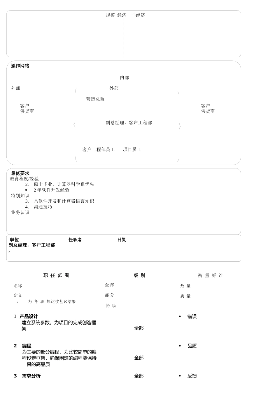 深圳某公司客户工程部岗位职责说明书_第3页