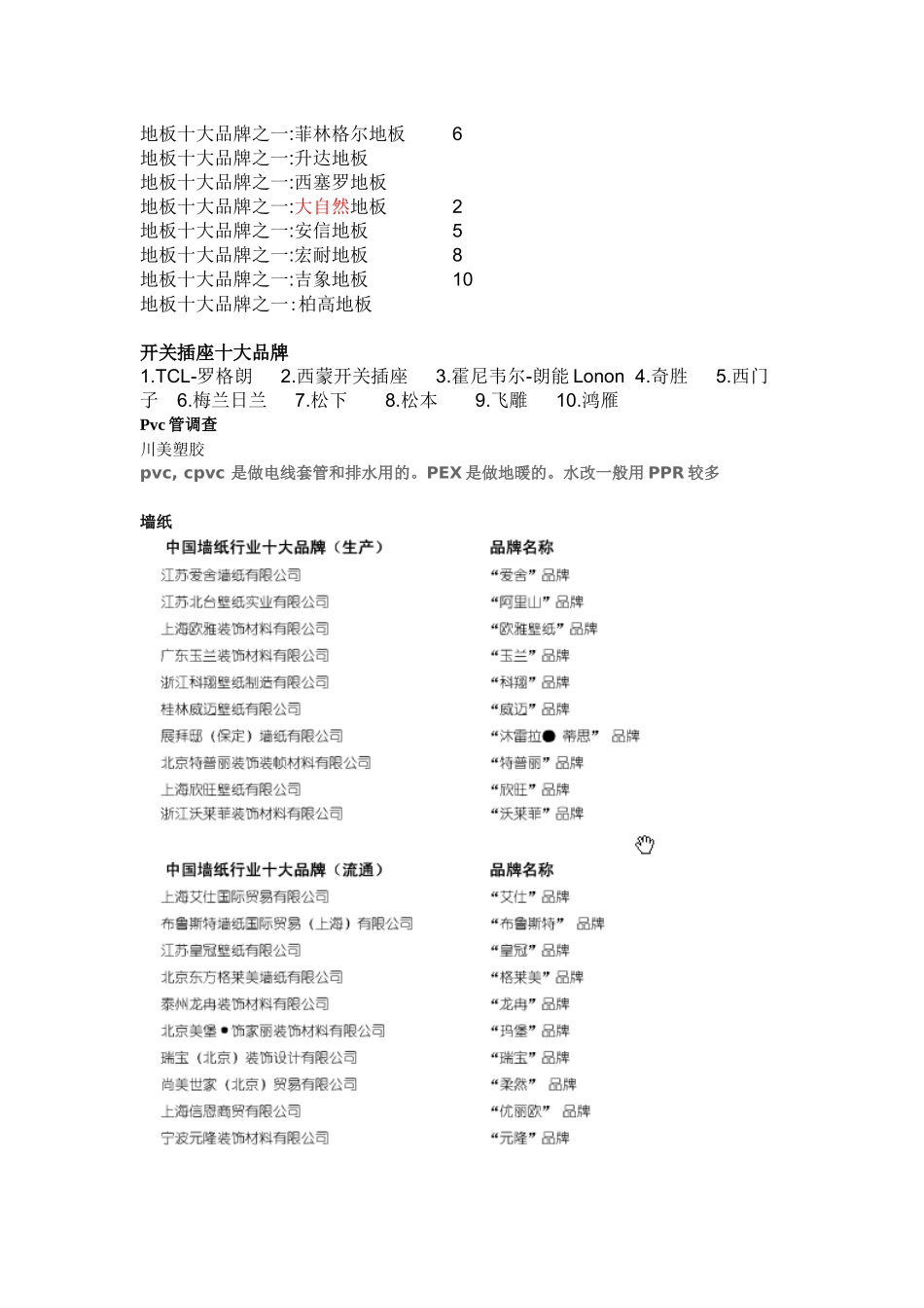 针对装修的调查_第2页