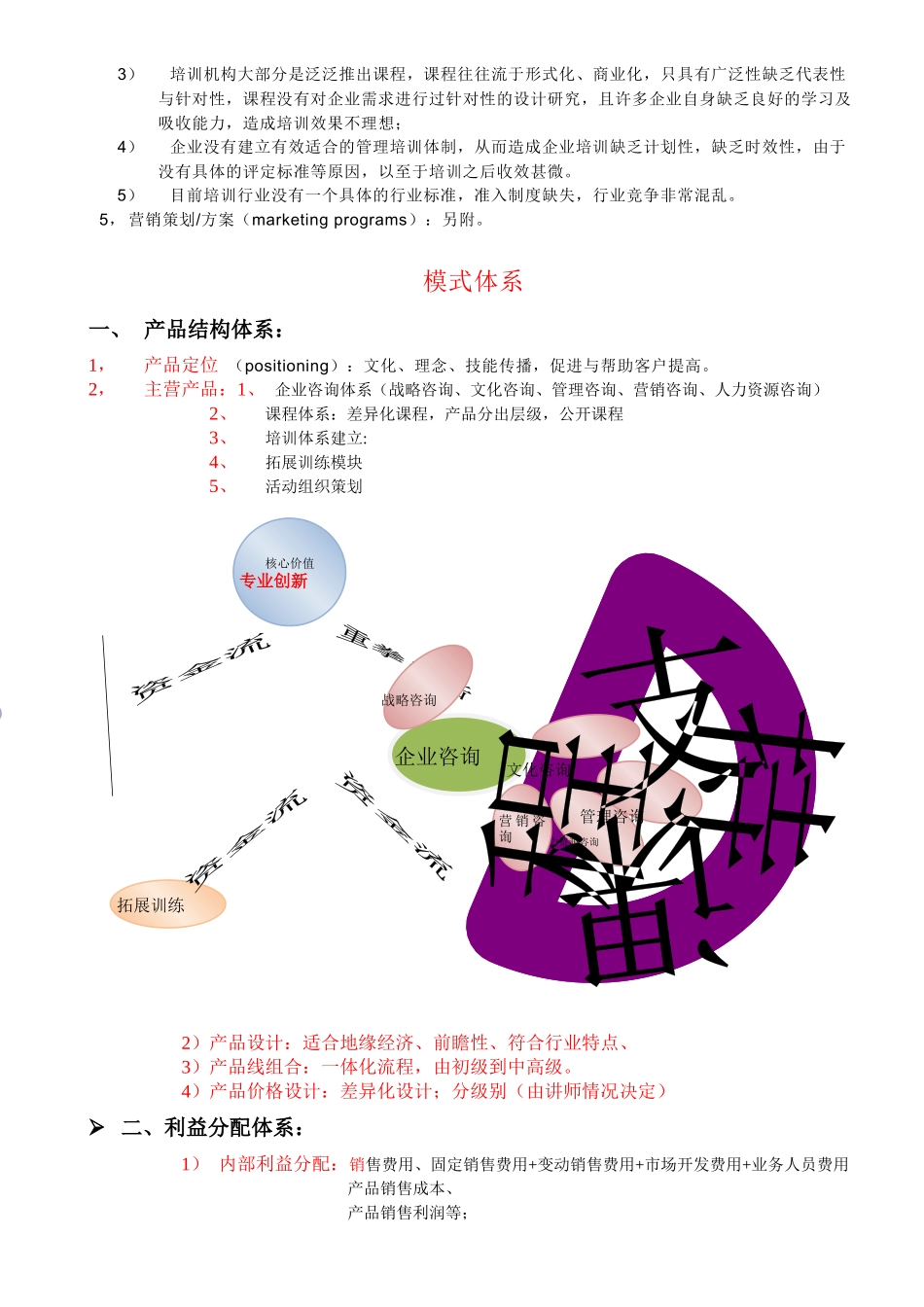 营销模式整理于东海_第2页