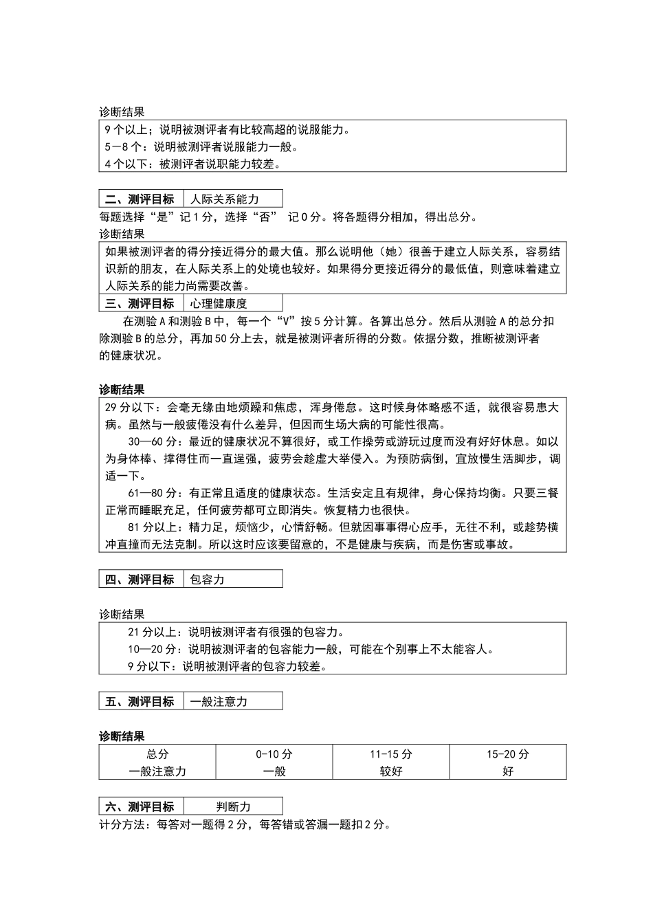 营销人员素质测评诊断结果_第3页