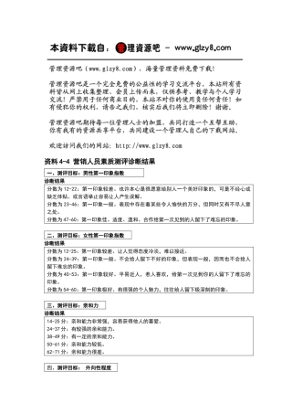 营销人员素质测评诊断结果