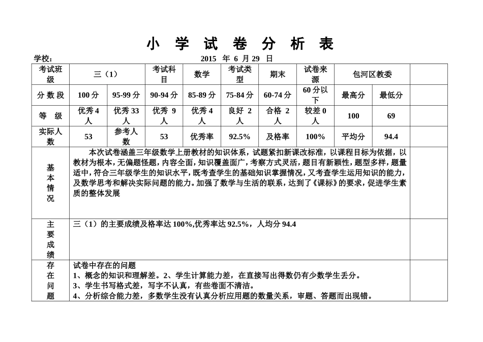 包河区中小学试卷分析表（学校存档）_第1页